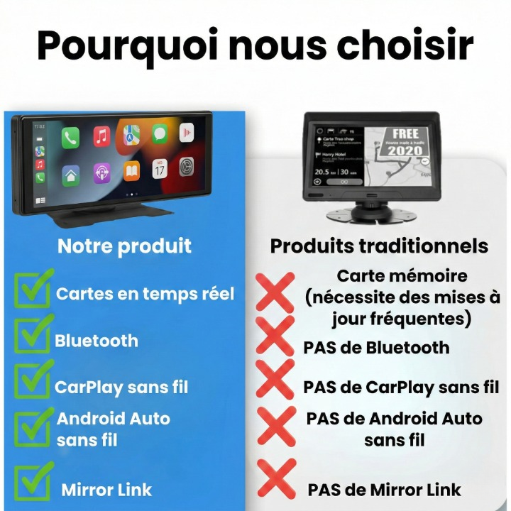 Apple CarPlay sans fil avec caméra de recul automatique – Autrixo™